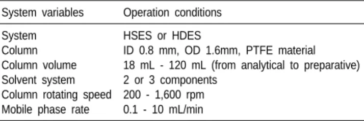 Table 1. Operation variables of HPCCC (DE, Spectrum-HPCCC  Unit)