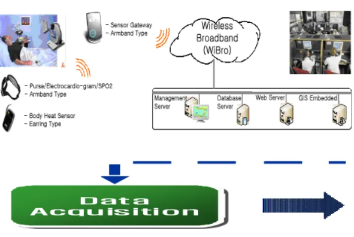 Fig. 2 Overall architecture of the BSN system