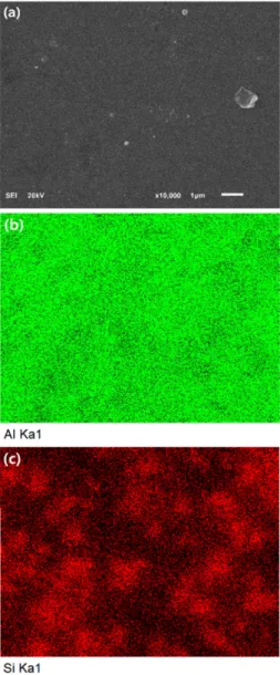 Table 2. Etch rate of Si, sapphire, Al 2 O 3 -SiC samples after exposure of plasma (350W, CF 4 +O 2 +Ar)
