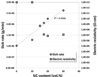 Fig. 7. Optical measurement of Al 2 O 3 -17.5 vol% SiC after wear test (a) 3D image of wear track (b) surface profile of wear track.