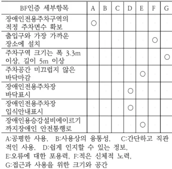 Table  2.  Examples  of  7  Principle  Classification 