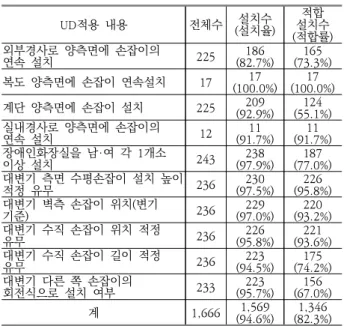 Table  4.  Table  of  Flexibility  in  Use  results