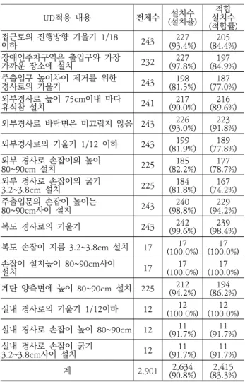 Table  7.  Table  of  Tolerance  for  Error  results