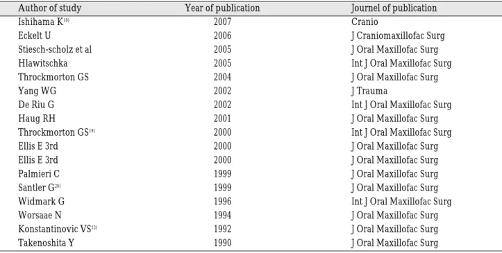 Table 1. List of the included studies