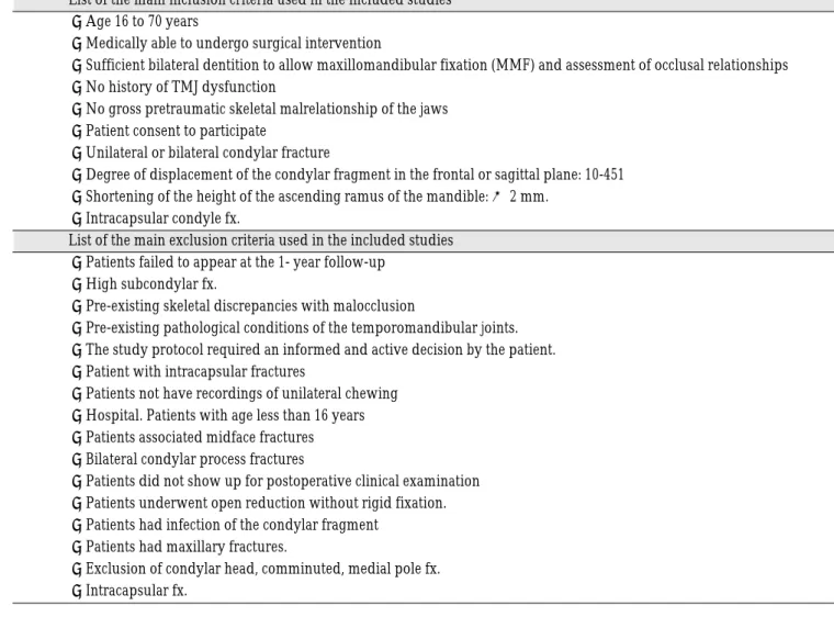 Table 3. The surgical methods for ORIF used in included studies The surgical methods for ORIF used in included studies