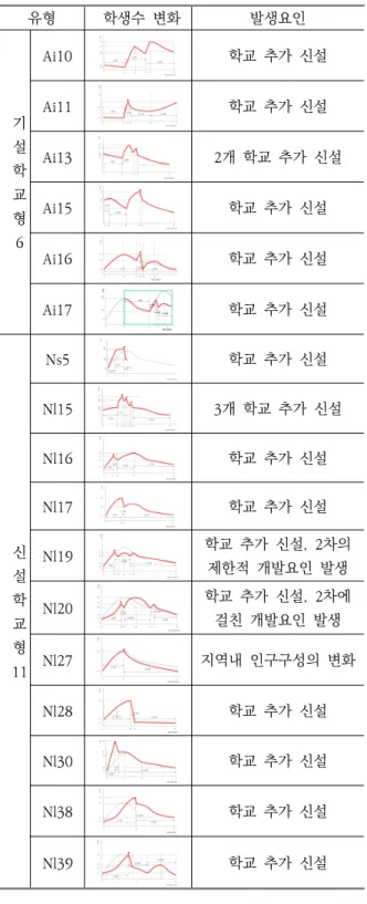 Table  8.  Interesting  Student  Change  Types