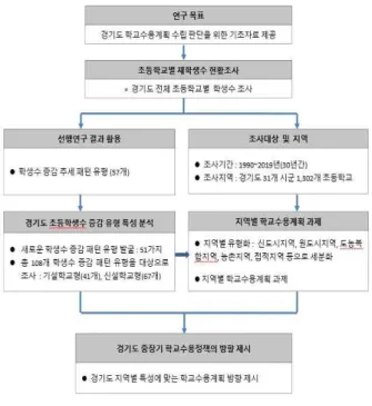 Figure  1.  Research  flowchart