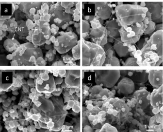 Fig. 5. Oxygen content of Cu power, CNT-Cu powder and 3vol.% CNT-Cu composite sintered at 823K, 973K and 1123K for 1 min [16].
