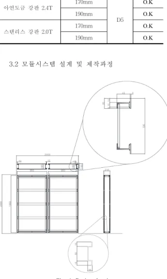 Fig.  7.  Water  tight  component  detail