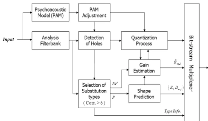 Fig.  2.  Histogram  of  spectral  hole  occurrence.