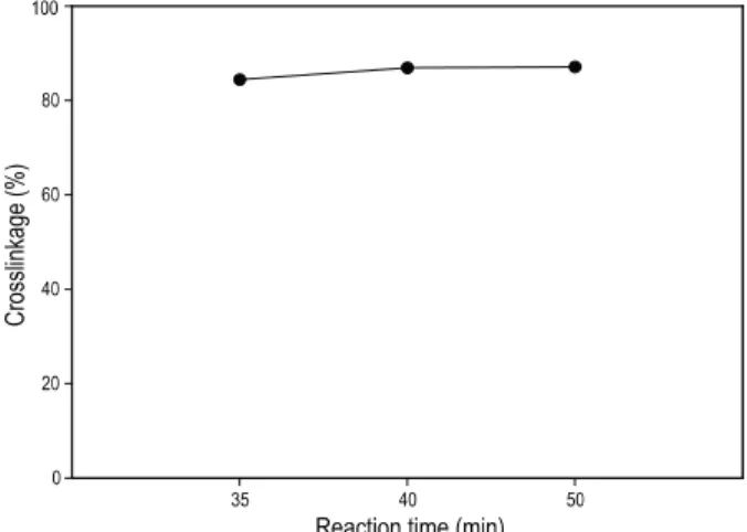Fig. 4. Effect of reaction time on crosslinkage of polyester at 2  of carboxyl group/hydroxyl group ratio.