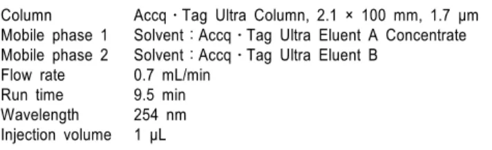 Table 1. Conditions for amino acid estimation with UPLC Column Mobile phase 1 Mobile phase 2 Flow rate Run time Wavelength Injection volume