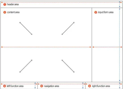 Figure 4. The screen layout of web editor.