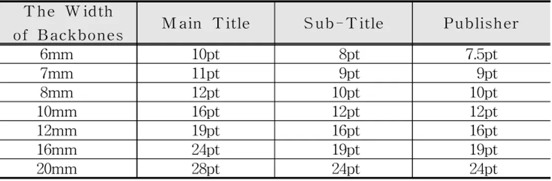Table 1. The Font Matrics based on the Reactive Typeset Rules T he W idth