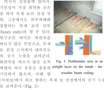 Fig.  6.  ‘Smartwin  historic’  detail