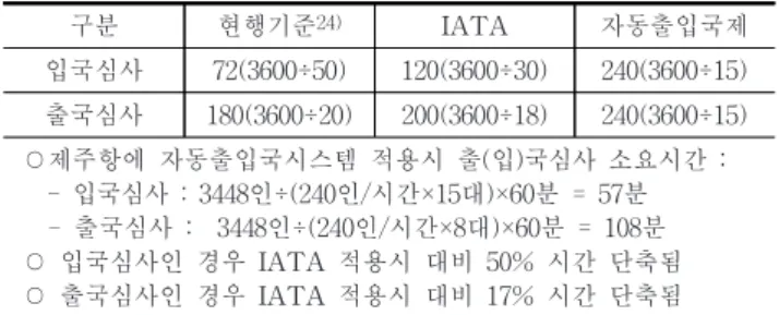 Table  16.  A  case  study  of  using  biometric  perception