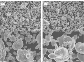 Fig. 4. X-ray diffraction analysis results of gas atomized (a) Al-8Fe and (b) Al-12Fe alloy powder.
