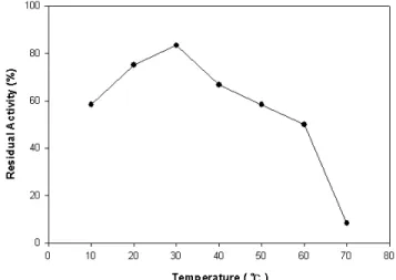 Table 1. Hemagglutinating activity of human erythrocytes by  locular fluid lectin of cherry tomato