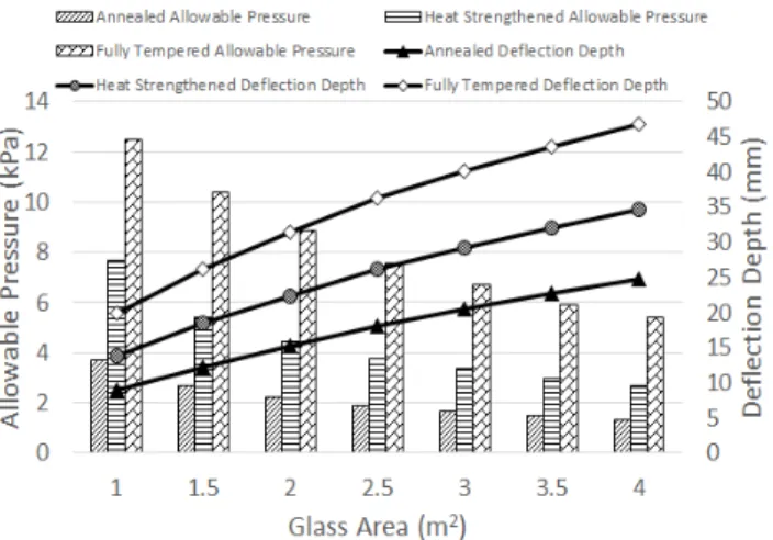 Fig 5. Expansion of air cavity by wind load and temperature