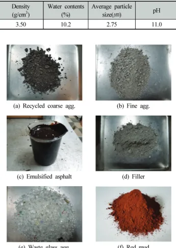 Fig. 1. Manufacturing process of waste glass aggregate