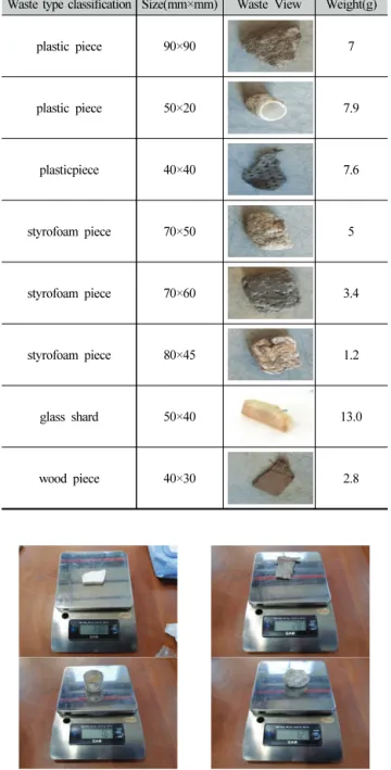Fig. 6. Waste size measurement