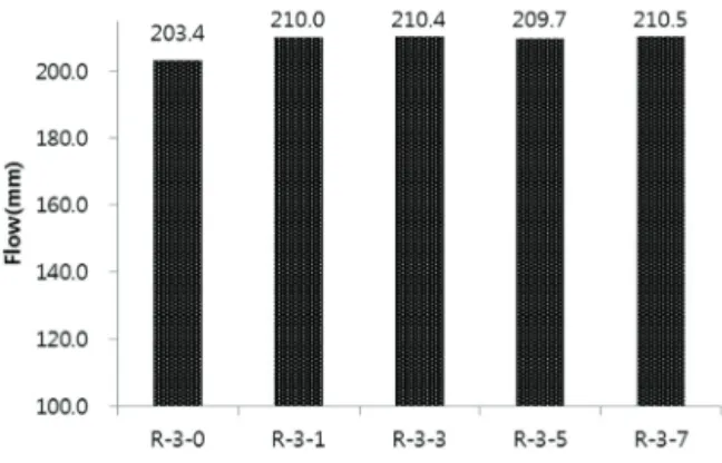 Fig. 8. Autoclave test of cement 