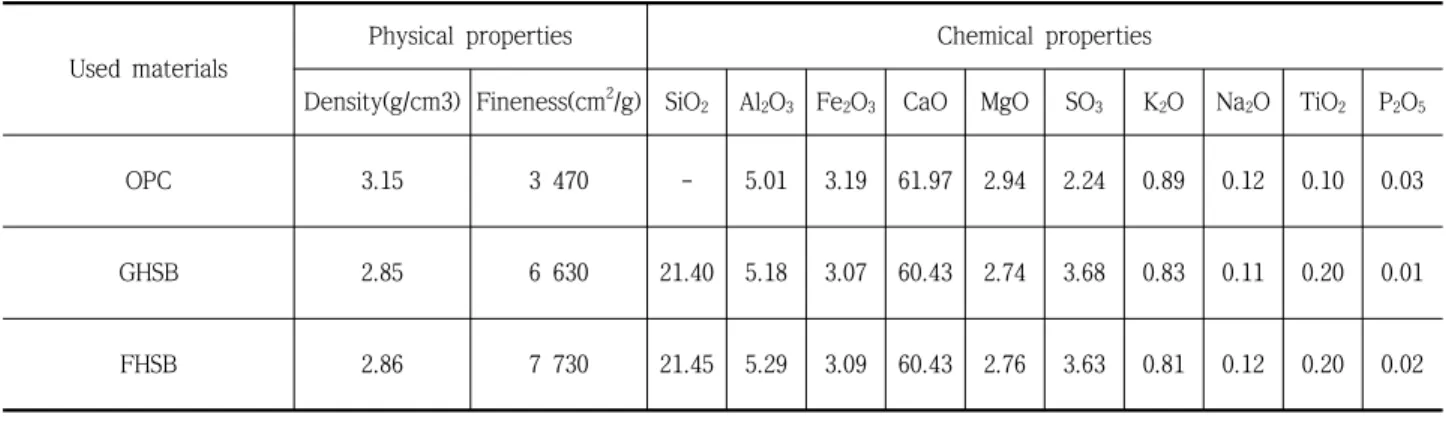 Table 6 Experiment plan