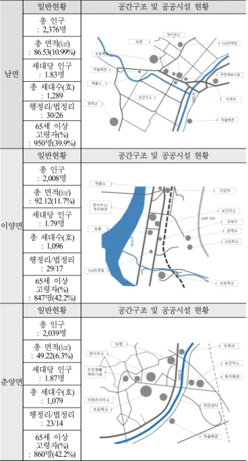 Table  4.  Basis  present  condition  of  object  of  interest  region