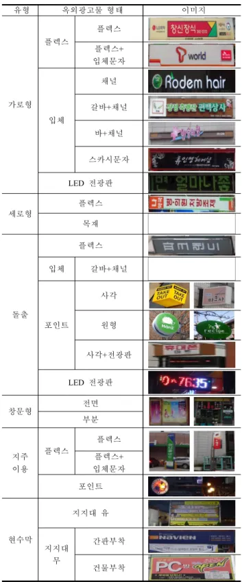 Fig.  7.  The  form  of  outdoor  advertising  lighting