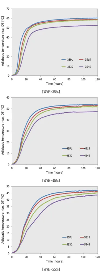 Fig. 4 Compressive strength of concrete