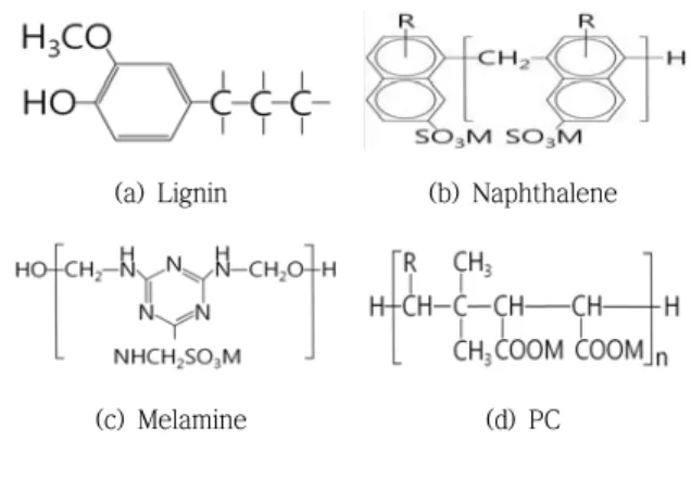 Fig. 3 Flow change according to adding method of SP (L:M) L계와  M계  SP제를  혼합하여  사용할  경우, L계  SP제를  단독으로  사용한  경우보다  초기  플로우가  증가하고  시간 에  따른  플로우  손실량이  감소하는  것을  알  수  있었으며,  특히, L계  SP제  첨가비율이  1.5인  경우에서  가장  높은  플 로우가  측정되었다