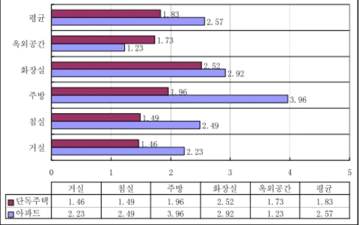 Fig.  4.  Environment  and  facilities