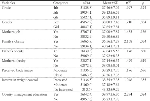 Table  2.  Differences  in  health-promoting lifestyle  according  to  General  Characteristics            (N=85)