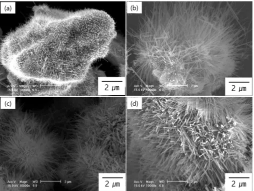 Fig. 4. XRD patterns of pure metal Ti64 powder (a) showed in Fig. 1 and nanowires ((b)~(e)) synthesized according to various oxidation times showed in Fig
