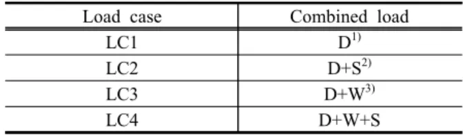 Fig. 12 Boundary conditions for the FE structural  analysis