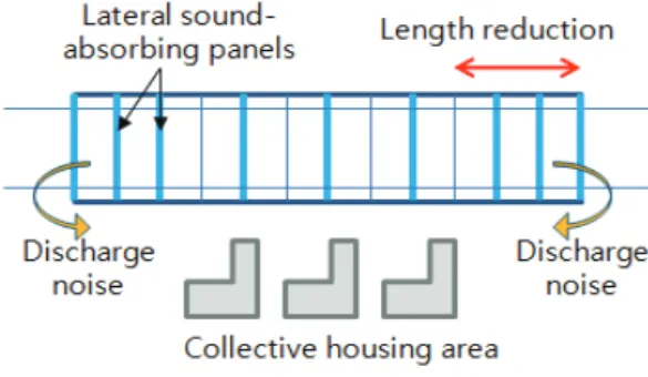 Fig. 1 Structure of the truss-type sound proof tunnel  using steel pipes