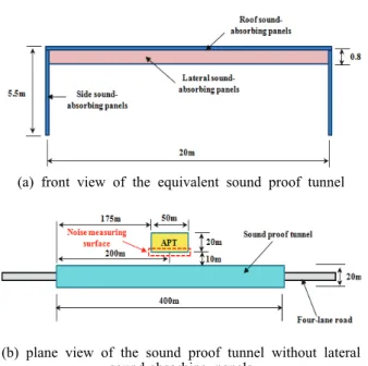 Fig. 3 Procedure for noise analysis 3.3 해석 모델링 및 조건 토출소음 저감효과는 직각 흡음체 설치 여부에 따 른 음장해석을 통해 분석된다