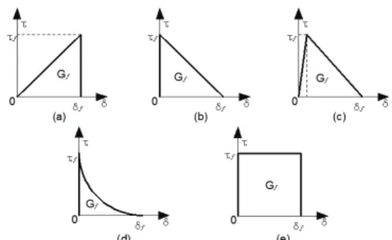 Table  7.  Bond  Stress  Between  G2  and  G6  Gage  (MPa)