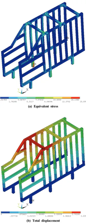 Fig. 6 The results of optimum thickness