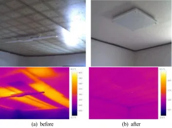 Fig.  11.  Thermal  imaging  before  and  after  construction