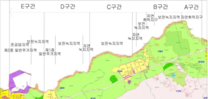 Fig.  1.  Present  condition  of  use  zoning  and  study  area  on  the  coastal  road  in  Aeowal
