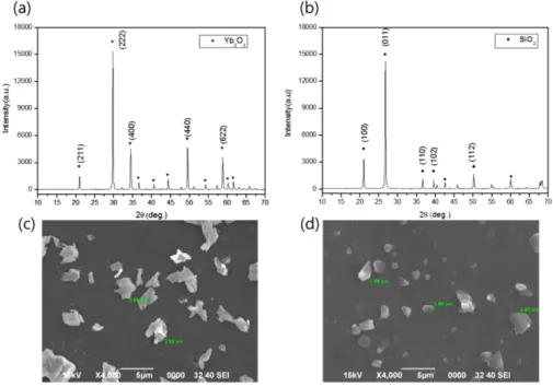 Fig. 2. XRD peaks of mixed powders by (a) ball milling and (b) planetary milling.