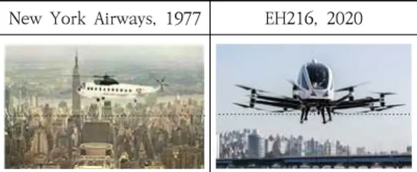 Fig.  1.  Comparison  of  1960-era  UAM  operations  and  current  UAM  concepts