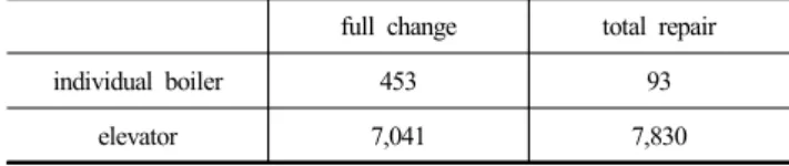 Table 1. Sample number for analyzed contents.