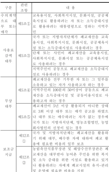 Table  5.  Support  system  of  special  act  for  promotion  of  the  utilization  of  closed  school  properties
