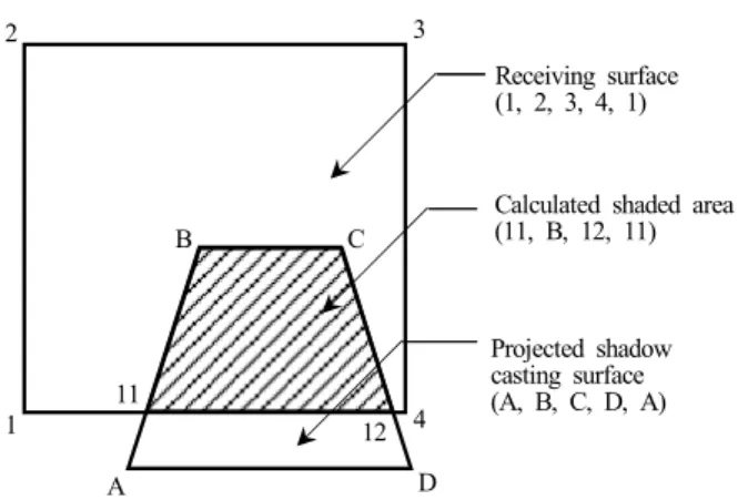 Fig. 8. Calculation of the shaded area using convex polygon clipping  with homogeneous coordinates