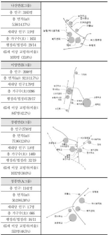 Table  3.  Basis  present  condition  of  object  of  interest  region