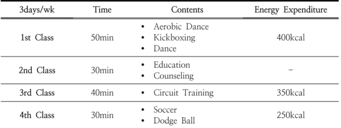 Table  2.  Health  Promotion  Camp  Daily  Program