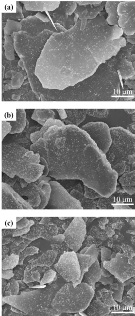 Fig. 6. FE-SEM images of Gd 2 O 3 :Eu/Mica prepared by the variation of stirring temperature at (a) 75 o C(GM4), (b) 85 o C(GM2), and (c) 95 o C(GM5).