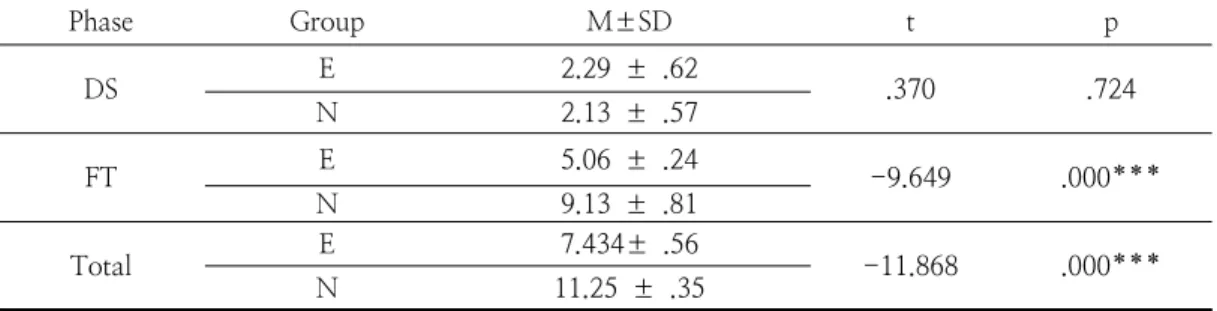 Table  10.  Velocity  of  forearm                                                                                                                      (m/s)